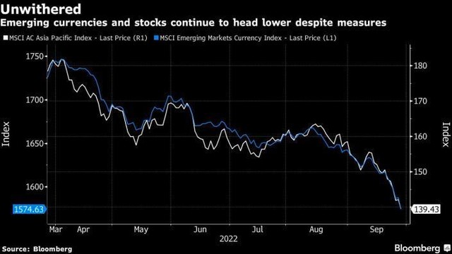 Chỉ số chứng khoán MSCI châu Á – Thái Bình Dương và chỉ số MSCI tiền tệ các thị trường mới nổi Chỉ số chứng khoán MSCI châu Á – Thái Bình Dương và chỉ số MSCI tiền tệ các thị trường mới nổi
