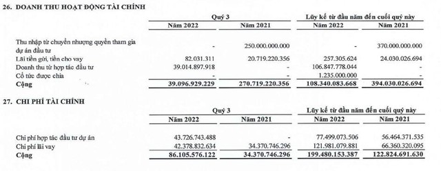 Năm Bảy Bảy hụt thu nhập từ chuyển quyền tham gia dự án đầu tư trong quý III và 9 tháng đầu năm (Nguồn: BCTC). Năm Bảy Bảy hụt thu nhập từ chuyển quyền tham gia dự án đầu tư trong quý III và 9 tháng đầu năm (Nguồn: BCTC).