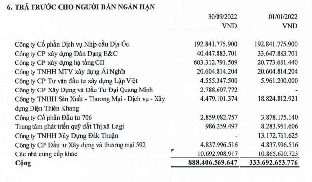Năm Bảy Bảy tăng trả trước cho bên liên quan CII (Nguồn: BCTC). Năm Bảy Bảy tăng trả trước cho bên liên quan CII (Nguồn: BCTC).
