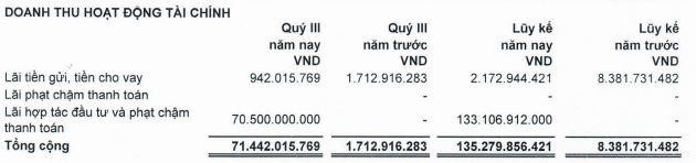 Cơ cấu doanh thu tài chính của LDG trong quý III và 9 tháng đầu năm 2022. Cơ cấu doanh thu tài chính của LDG trong quý III và 9 tháng đầu năm 2022.