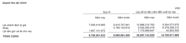 Cơ cấu doanh thu tài chính trong quý III và 9 tháng đầu năm 2022. Cơ cấu doanh thu tài chính trong quý III và 9 tháng đầu năm 2022.