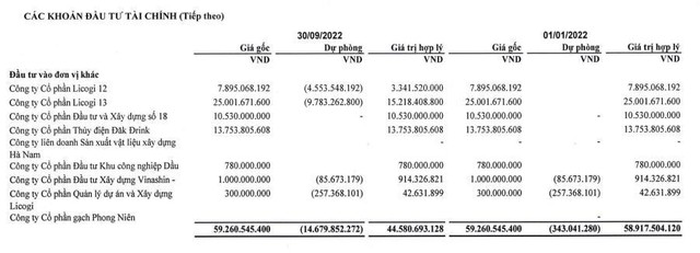 Danh mục đầu tư tài chính Danh mục đầu tư tài chính