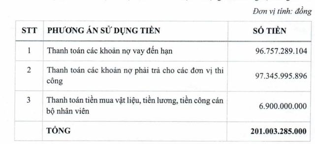 Mục đích huy động vốn của CKG Mục đích huy động vốn của CKG