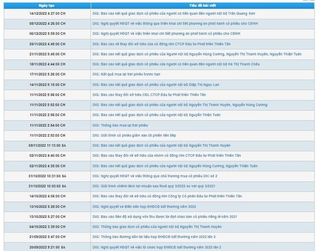 Ông Trần Quang Sơn chưa đăng ký mua vào cổ phiếu DIG