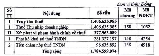 HND bị truy thu và xử phạt HND bị truy thu và xử phạt