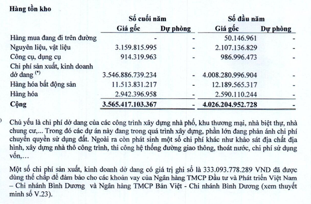 Cơ cấu tồn kho của IJC tới 31/12/2022. Cơ cấu tồn kho của IJC tới 31/12/2022.