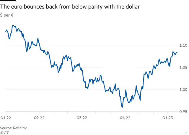 Diễn biến tỷ cặp tỷ giá Euro/USD Diễn biến tỷ cặp tỷ giá Euro/USD