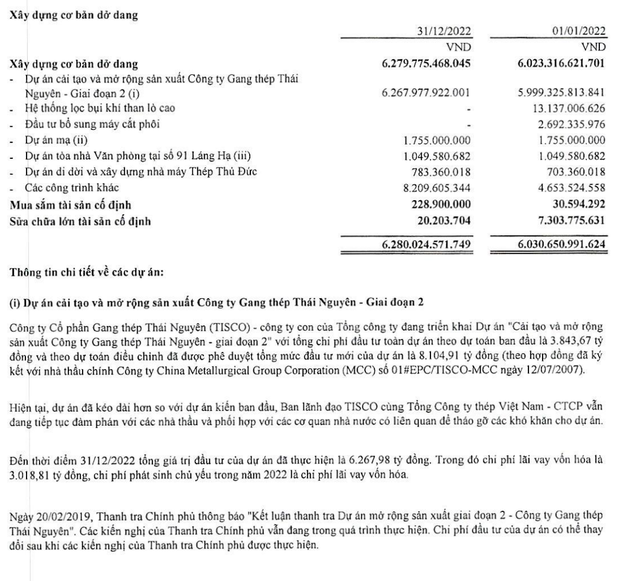 Cơ cấu tài sản dở dang dài hạn của TVN tới 31/12/2022