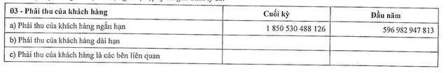 Cơ cấu phải thu của khách hàng PPC tới 31/12/2022.
