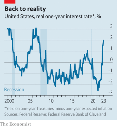 Lãi suất thực 1 năm ở Mỹ