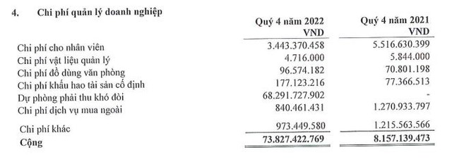 PTL tăng dự phòng phải thu khó đòi trong quý IV/2022. PTL tăng dự phòng phải thu khó đòi trong quý IV/2022.