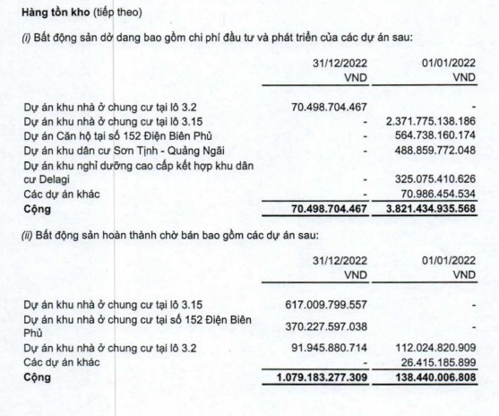 Tồn kho CII giảm mạnh trong năm 2022 (Nguồn: BCTC).