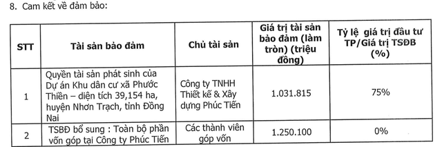 Danh sách tài sản đảm bảo lô trái phiếu mã GLJCH2125001 của Galactic Group. Danh sách tài sản đảm bảo lô trái phiếu mã GLJCH2125001 của Galactic Group.