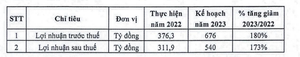 Kế hoạch năm 2023 của Chứng khoán VIX. Kế hoạch năm 2023 của Chứng khoán VIX.
