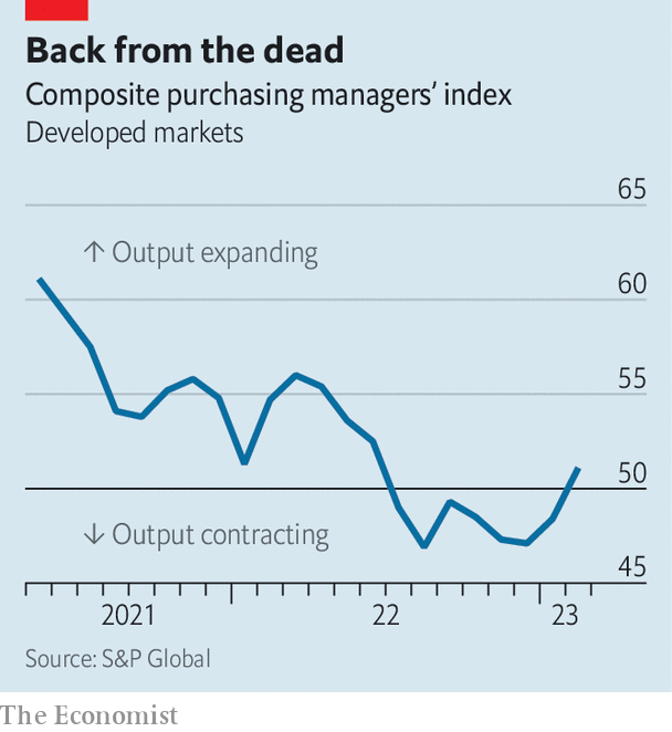 Chỉ số quản lý mua hàng ở các thị trường phát triển Chỉ số quản lý mua hàng ở các thị trường phát triển