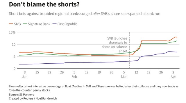 Số lượng vụ thế short tăng mạnh ở một số ngân hàng Số lượng vụ thế short tăng mạnh ở một số ngân hàng