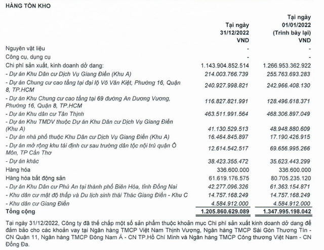 Danh sách dự án đang tồn kho của LDG tới 31/12/2022.