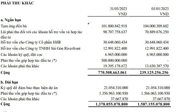 Năm Bảy Bảy tăng góp vốn hợp tác đầu tư. Năm Bảy Bảy tăng góp vốn hợp tác đầu tư.