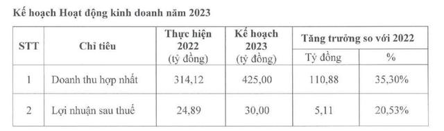 Yeah1 đặt kế hoạch năm 2023
