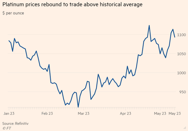 Diễn biến giá bạch kim Diễn biến giá bạch kim