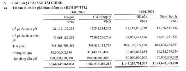 Cơ cấu tài sản FVTPL tới 31/3/2023 Cơ cấu tài sản FVTPL tới 31/3/2023