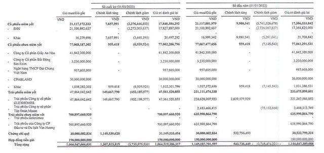 Danh mục trái phiếu mà Chứng khoán An Bình đang đầu tư tới 31/3/2023 Danh mục trái phiếu mà Chứng khoán An Bình đang đầu tư tới 31/3/2023