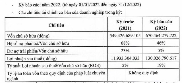 Công ty cổ phần In Hospitality ghi nhận lãi kỷ lục năm 2022 Công ty cổ phần In Hospitality ghi nhận lãi kỷ lục năm 2022
