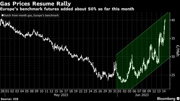 Hợp đồng tương lai khí đốt tự nhiên của châu Âu Hợp đồng tương lai khí đốt tự nhiên của châu Âu