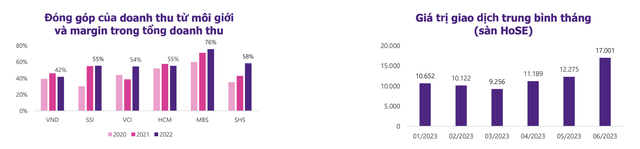 Thanh khoản thị trường đang cải thiện Thanh khoản thị trường đang cải thiện