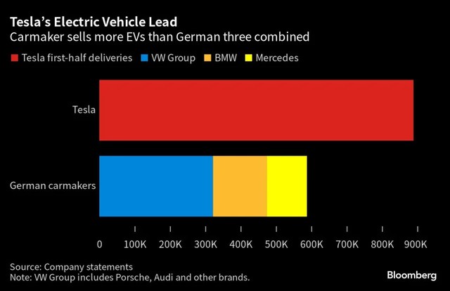 Doanh số bán xe điện trong nửa đầu năm 2023 Doanh số bán xe điện trong nửa đầu năm 2023