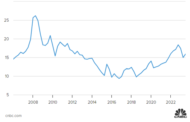 Hợp đồng tương lai giá gạo thô (rough rice) trên Sàn giao dịch hàng hóa Chicago Hợp đồng tương lai giá gạo thô (rough rice) trên Sàn giao dịch hàng hóa Chicago