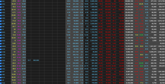 Hàng loạt cổ phiếu dư bán sàn trong phiên ngày 18/8 Hàng loạt cổ phiếu dư bán sàn trong phiên ngày 18/8