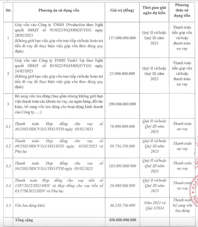 Mục đích huy động vốn của Yeah1