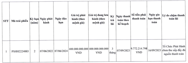 PSH gia hạn thời gian trả lãi trái phiếu (Nguồn: PSH) PSH gia hạn thời gian trả lãi trái phiếu (Nguồn: PSH)