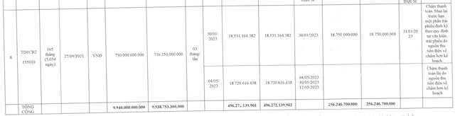Điện gió Trung Nam Đắk Lắk 1 liên tiếp chậm trả lãi 8 lô trái phiếu với tổng dư nợ còn lại lên tới 9.538,75 tỷ đồng (Nguồn: HNX) Điện gió Trung Nam Đắk Lắk 1 liên tiếp chậm trả lãi 8 lô trái phiếu với tổng dư nợ còn lại lên tới 9.538,75 tỷ đồng (Nguồn: HNX)