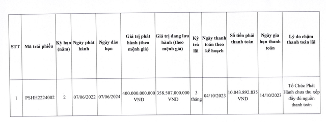 PSH chậm trả lãi trái phiếu mệnh giá 400 tỷ đồng PSH chậm trả lãi trái phiếu mệnh giá 400 tỷ đồng