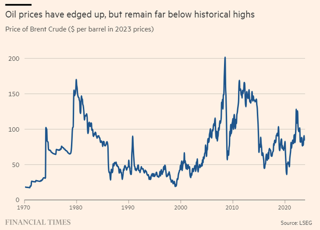 Diễn biến giá dầu Brent Diễn biến giá dầu Brent