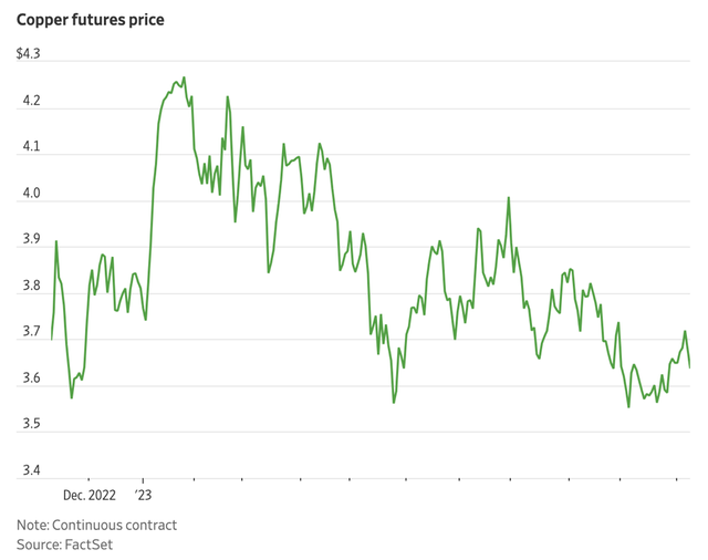 Hợp đồng tương lai giá đồng Hợp đồng tương lai giá đồng