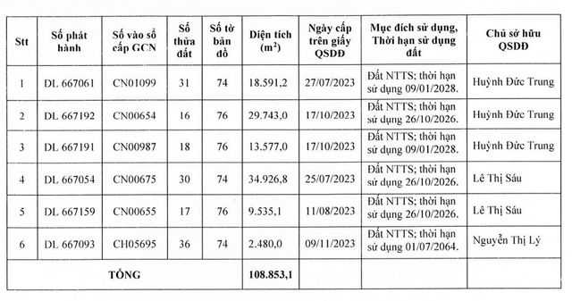 Danh sách vùng nuôi trồng thuỷ sản mà Vĩnh Hoàn nhận thêm