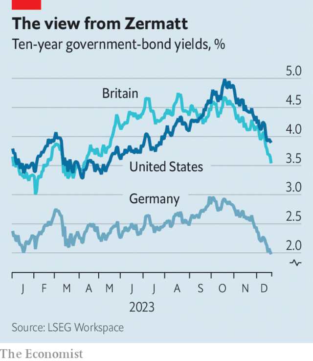 Lợi suất trái phiếu chính phủ Anh, Mỹ, Đức kỳ hạn 10 năm