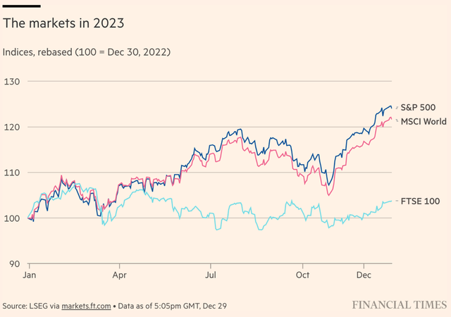 Diễn biến một số chỉ số chứng khoán chính Diễn biến một số chỉ số chứng khoán chính