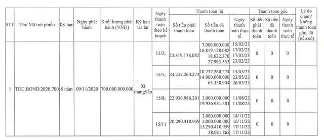 TDC liên tục chậm trả lãi trái phiếu năm 2023