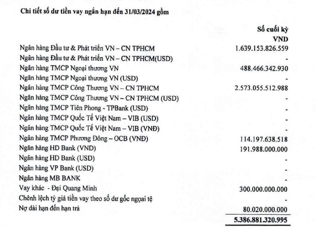 Danh sách chủ nợ chính của Thép Pomina Danh sách chủ nợ chính của Thép Pomina