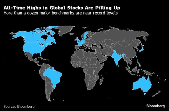 14 trong số 20 thị trường chứng khoán lớn đã ghi nhận mức cao kỷ lục trong thời gian gần đây 14 trong số 20 thị trường chứng khoán lớn đã ghi nhận mức cao kỷ lục trong thời gian gần đây