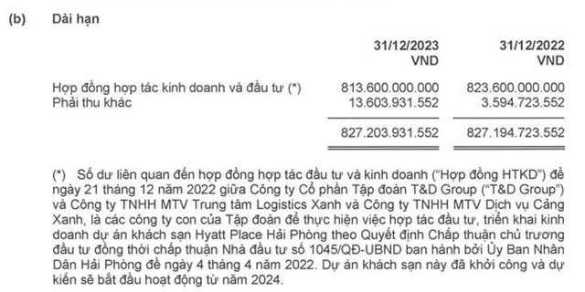 Nhóm công ty của Viconship đã đầu tư 813,6 tỷ đồng vào dự án khách sạn Hyatt Place Hải Phòng Nhóm công ty của Viconship đã đầu tư 813,6 tỷ đồng vào dự án khách sạn Hyatt Place Hải Phòng