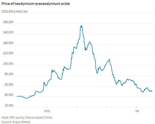 Giá giao ngay của hợp kim neodymium-praseodymium Giá giao ngay của hợp kim neodymium-praseodymium