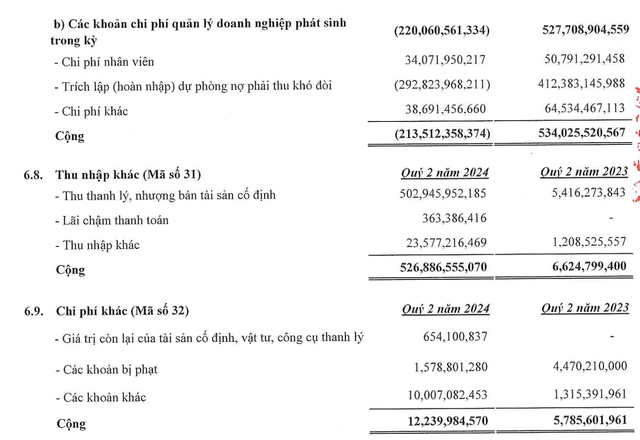 Cơ cấu chi phí quản lý doanh nghiệp và thu nhập khác trong quý II/2024 Cơ cấu chi phí quản lý doanh nghiệp và thu nhập khác trong quý II/2024