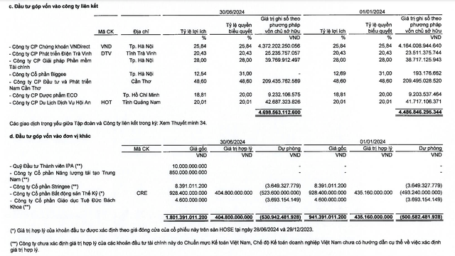 IPA đầu tư mới CTCP Năng lượng tái tạo Trung Nam trong nửa đầu năm 2024 IPA đầu tư mới CTCP Năng lượng tái tạo Trung Nam trong nửa đầu năm 2024