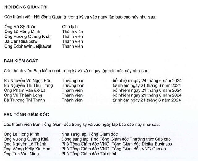 Danh sách thành viên HĐQT và Ban lãnh đạo VNG tại thời điểm 30/6/2024