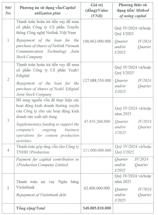 Mục đích huy động vốn của Yeah1 Mục đích huy động vốn của Yeah1
